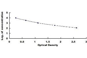 Typical standard curve (MSH alpha ELISA Kit)