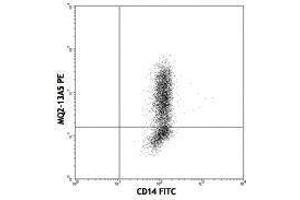 Flow Cytometry (FACS) image for anti-Interleukin 6 (IL6) antibody (PE) (ABIN2663804) (IL-6 Antikörper  (PE))