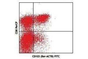 Flow Cytometry (FACS) image for anti-Integrin, alpha E (Antigen CD103, Human Mucosal Lymphocyte Antigen 1, alpha Polypeptide) (ITGAE) antibody (FITC) (ABIN2661455) (CD103 Antikörper  (FITC))