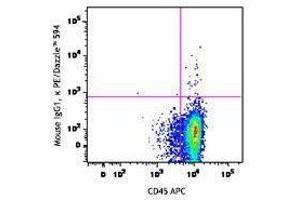 Flow Cytometry (FACS) image for anti-CD34 (CD34) antibody (PE/Dazzle™ 594) (ABIN2659710) (CD34 Antikörper  (PE/Dazzle™ 594))