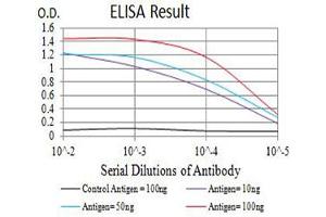 ELISA image for anti-Cholinergic Receptor, Nicotinic, alpha 5 (Neuronal) (CHRNA5) (AA 23-254) antibody (ABIN5611355)