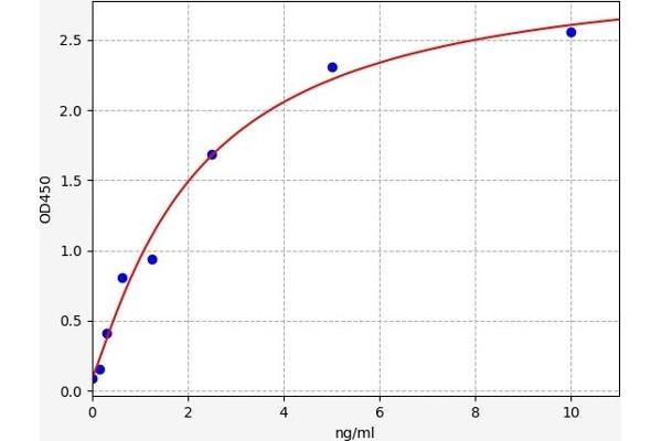 TDO2 ELISA Kit