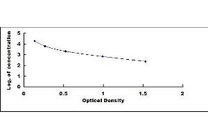 Typical standard curve (Adrenomedullin 2 ELISA Kit)