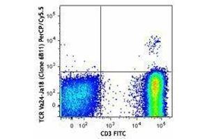 Flow Cytometry (FACS) image for anti-TCR V Alpha24-J Alpha18 antibody (PerCP-Cy5.5) (ABIN2660240) (TCR V Alpha24-J Alpha18 Antikörper (PerCP-Cy5.5))