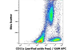 Flow cytometry surface staining pattern of human peripheral blood cells stained using anti-human CD11a (MEM-83) purified antibody (azide free, concentration in sample 1 μg/mL) GAM APC. (ITGAL Antikörper)