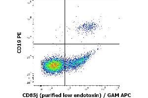 Flow cytometry multicolor surface staining of human lymphocytes stained using anti-human CD85j (GHI/75) purified antibody (low endotoxin, concentration in sample 1 μg/mL) GAM APC and anti-human CD19 (LT19) PE antibody (20 μL reagent / 100 μL of peripheral whole blood). (LILRB1 Antikörper)
