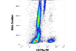 Flow cytometry intracellular staining pattern of human peripheral whole blood stained using anti-human CD79a (HM47) PE antibody (10 μL reagent / 100 μL of peripheral whole blood). (CD79a Antikörper  (AA 208-222) (PE))