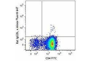 Flow Cytometry (FACS) image for anti-Chemokine (C-X-C Motif) Receptor 4 (CXCR4) antibody (Alexa Fluor 647) (ABIN2657141) (CXCR4 Antikörper  (Alexa Fluor 647))