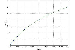 Interleukin 2 Receptor, beta (IL2RB) ELISA Kit