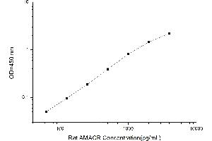 AMACR ELISA Kit