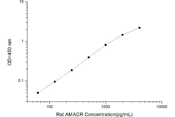 AMACR ELISA Kit