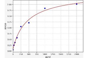 TWIST1 ELISA Kit