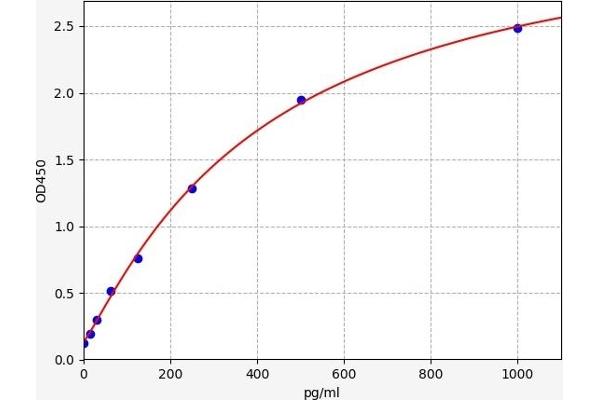 Catalase ELISA Kit