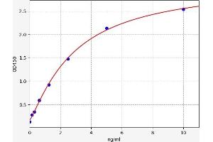 PCBP1 ELISA Kit