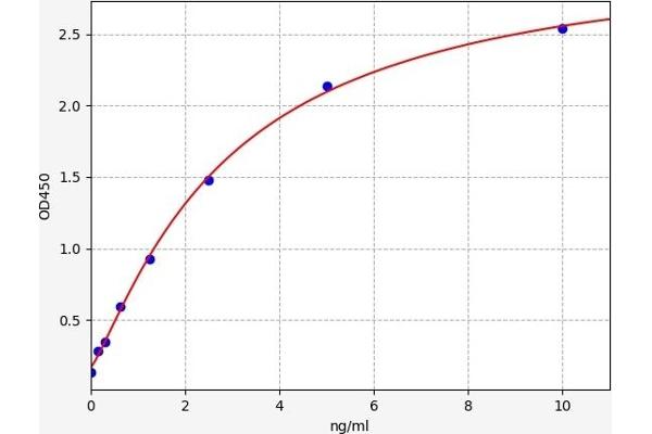 PCBP1 ELISA Kit