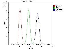 Flow Cytometry analysis of THP-1 cells using anti-DBI antibody (ABIN4886558).