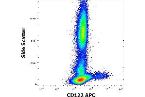 Flow cytometry surface staining pattern of human peripheral whole blood stained using anti-human CD122 (TU27) APC antibody (10 μL reagent / 100 μL of peripheral whole blood). (IL2 Receptor beta Antikörper  (APC))