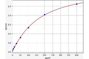 EGR1 ELISA Kit