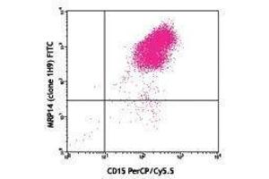 Flow Cytometry (FACS) image for anti-S100 Calcium Binding Protein A9 (S100A9) antibody (FITC) (ABIN2661976)