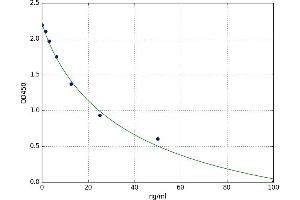 Glycosaminoglycans (GAGs) ELISA Kit