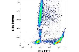 Flow cytometry surface staining pattern of human peripheral whole blood stained using anti-human CD9 (MEM-61) FITC antibody (20 μL reagent / 100 μL of peripheral whole blood).