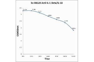 Antigen: 2 µg/100 µL  Primary: Antiserum, 1:500, 1:1000, 1:2000, 1:4000, 1:8000, 1:16000, 1:32000;  Secondary: HRP conjugated Rabbit Anti-Goat IgG at 1: 5000;  TMB staining  Read the data in Microplate Reader by 450nm. (IL-1 beta Antikörper  (AA 101-200))