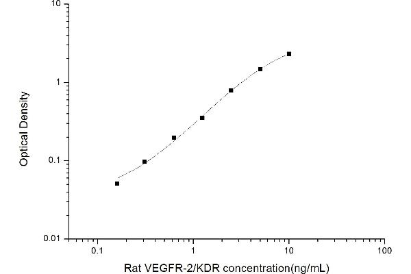 VEGFR2/CD309 ELISA Kit