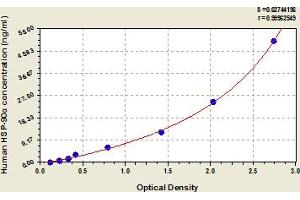 HSP90AA1 ELISA Kit
