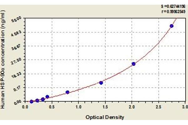 HSP90AA1 ELISA Kit