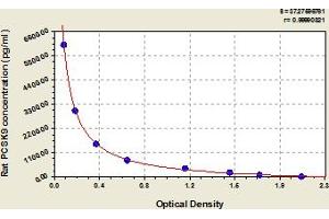ELISA image for Proprotein Convertase Subtilisin/kexin Type 9 (PCSK9) ELISA Kit (ABIN6976281)