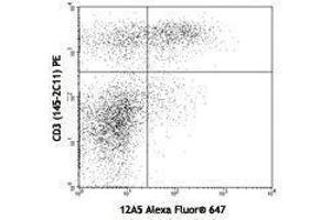 Flow Cytometry (FACS) image for anti-Folate Receptor 4 (Delta) (FOLR4) antibody (Alexa Fluor 647) (ABIN2657891) (Folate Receptor 4 Antikörper  (Alexa Fluor 647))