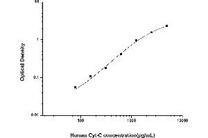 Cytochrome C, Somatic (CYCS) ELISA Kit
