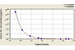 Fc Region of Immunoglobulin G ELISA Kit