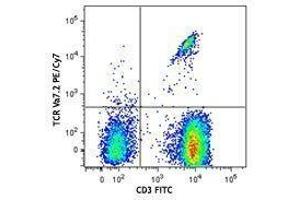 Flow Cytometry (FACS) image for anti-TCR V Alpha7.2 antibody (PE-Cy7) (ABIN2659402) (TCR V Alpha7.2 Antikörper (PE-Cy7))