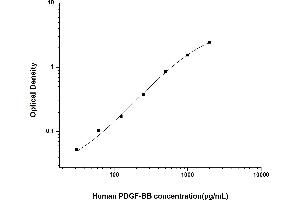 PDGF-BB Homodimer ELISA Kit