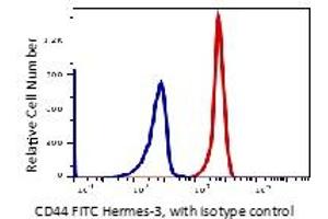 Flow Cytometry (FACS) image for anti-CD44 (CD44) antibody (FITC) (ABIN6252981) (CD44 Antikörper  (FITC))