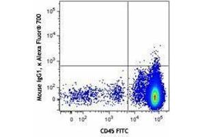 Flow Cytometry (FACS) image for anti-CD34 (CD34) antibody (Alexa Fluor 700) (ABIN2657260) (CD34 Antikörper  (Alexa Fluor 700))