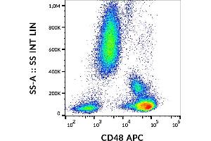 Flow cytometry analysis (surface staining) of human peripheral blood with anti-CD48 (MEM-102) APC.
