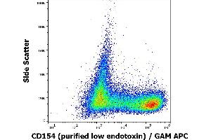 Flow cytometry surface staining pattern of stimulated (PMA + ionomycin) peripheral blood mononuclear cells stained using anti-human CD154 (24-31) purified antibody (low endotoxin, concentration in sample 2 μg/mL) GAM APC.