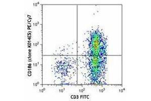 Flow Cytometry (FACS) image for anti-Chemokine (C-X-C Motif) Receptor 6 (CXCR6) antibody (PE-Cy7) (ABIN2659142) (CXCR6 Antikörper  (PE-Cy7))