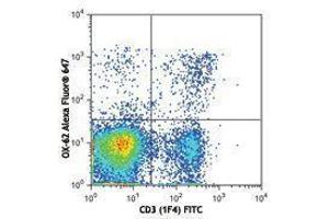 Flow Cytometry (FACS) image for anti-Integrin, alpha E (Antigen CD103, Human Mucosal Lymphocyte Antigen 1, alpha Polypeptide) (ITGAE) antibody (Alexa Fluor 647) (ABIN2657602)