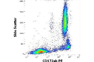 Flow cytometry surface staining pattern of human peripheral whole blood stained using anti-human CD172ab (SE5A5) PE antibody (10 μL reagent / 100 μL of peripheral whole blood). (CD172a/b Antikörper (PE))
