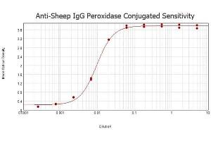 ELISA results of purified Rabbit anti-Sheep IgG Antibody Peroxidase Conjugated tested against purified Sheep IgG. (Kaninchen anti-Schaf IgG (Heavy & Light Chain) Antikörper (HRP))