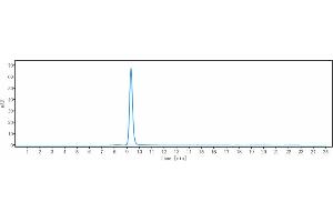 anti-B7-H3 (Mirzotamab Biosimilar) antibody