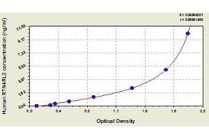 Typical standard curve (RTN4RL2 ELISA Kit)