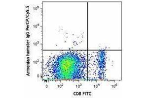 Flow Cytometry (FACS) image for anti-V-type immunoglobulin domain-containing suppressor of T-cell activation (VISTA) antibody (PerCP-Cy5.5) (ABIN2660224) (VISTA Antikörper  (PerCP-Cy5.5))