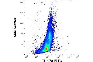 Flow cytometry intracellular staining pattern of PHA stimulated and Brefeldin A treated human peripheral whole blood stained using anti-human IL-17A (9F9) FITC antibody (4 μL reagent / 100 μL of peripheral whole blood). (Interleukin 17a Antikörper  (FITC))