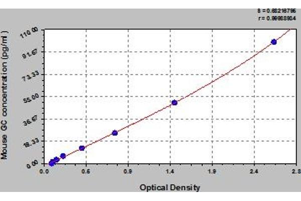 Glucagon ELISA Kit