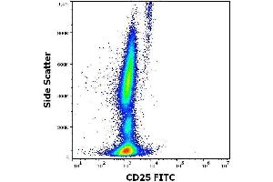 Flow cytometry surface staining pattern of human peripheral whole blood stained using anti-human CD25 (MEM-181) FITC antibody (concentration in sample 0. (CD25 Antikörper  (FITC))