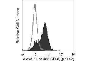 Flow Cytometry (FACS) image for anti-CD247 Molecule (CD247) (pTyr142) antibody (Alexa Fluor 488) (ABIN1177046) (CD247 Antikörper  (pTyr142) (Alexa Fluor 488))